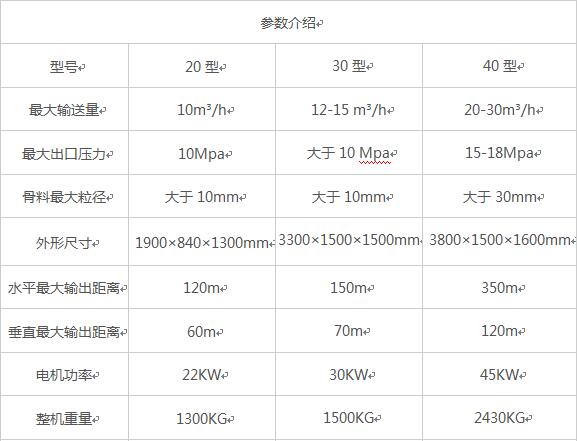 生產(chǎn)二次構(gòu)造柱泵細石上料機廠家